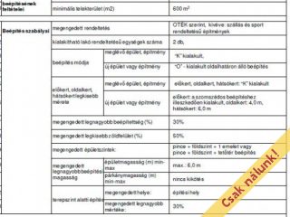 Eladó 721 m²-estelek Bodajk, Zrínyi Mikós utca: 15'000'000 Ft