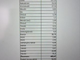 Kiadó 403 m²-esüzlethelyiség utcai bejárattal VIII. Kerület (Corvin negyed) , Tömő utca: 2'100'000 Ft