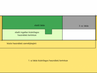 Eladó 83 m²-esházrész XX. Kerület (Pacsirta telep) , Rózsás utca közlében: 81'900'000 Ft