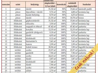 Eladó 340 m²-escsaládi ház Érd (Fenyves Parkváros) , Fenyves Parkvárosban található utca: 147'900'000 Ft