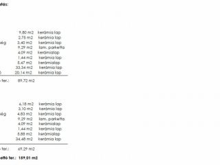 Eladó 136 m²-escsaládi ház Kápolnásnyék, Bem utca: 108'675'000 Ft