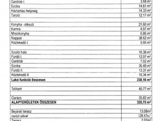 Eladó 296 m²-escsaládi ház Mogyoród, Szentjakab park: 285'000'000 Ft