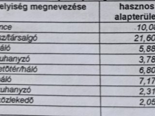 Eladó 402 m²-estelek Tiszakécske, Szúnyog utca: 15'500'000 Ft
